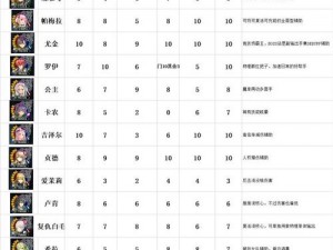 苍之骑士团2中鲁基司的培养必要性及其技能解析