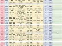 恋与制作人游戏攻略：解锁关卡3-16三星通关秘籍分享