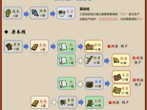 江南百景图香料满载后续影响：探索香料盈溢的奥秘与效应