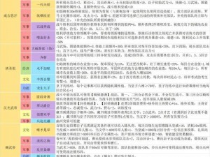 皇帝成长计划2：名臣选择攻略——揭秘最强名臣培养之路