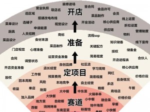 有间小馆运营宝典：新手玩家经营餐厅成功的全面攻略分享