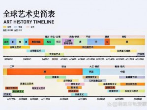 447大但人文艺术的发展历程【447 大但人文艺术的发展历程是怎样的？】