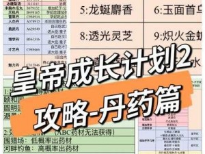 皇帝成长计划II：丹药制作全解析与攻略指南