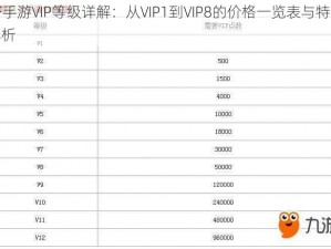 CF手游VIP等级详解：从VIP1到VIP8的价格一览表与特权解析