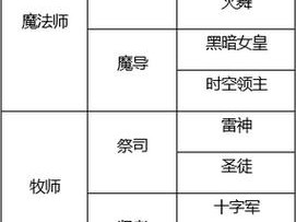 《龙之谷手游攻略：暗之使徒刷图加点全解析》