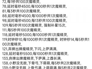 烽火攻城首测新手FAQ：全面解析游戏玩法与常见解答