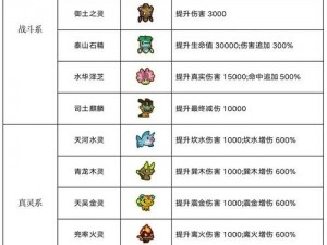 《大闹天宫手游攻略：揭秘如何轻松收取礼金及获取方法全解析》