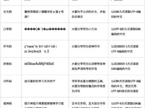 日文编码系统与乱码关系解析 日文编码系统与乱码关系是怎样的？