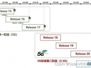 5G影讯天天5G网址、5G 影讯天天，5G 网址在这里