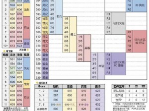 风暴魔域装备培养攻略：全面提升装备实力的策略指南