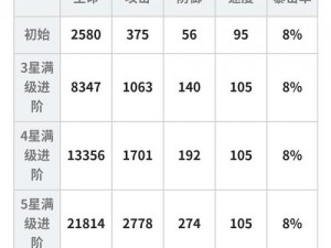 《如何强化大王不高兴装备：实战指南与技巧解析》