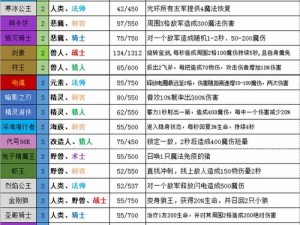 梦塔防自走棋卡兵策略攻略：深度解析如何巧妙安置棋子阻拦敌兵行进路径的技巧和心得分享