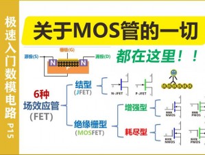 mos射频性能用silvaco、如何使用 SILVACO 评估 MOS 射频性能？