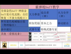 保卫者破围而出：CF手游巷战TD战术深度解析与实战打法探讨