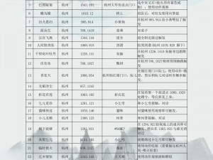 《逆水寒手游春日游奇遇攻略：探寻春日风景的深度游玩策略》