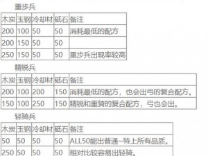 刀剑乱舞手游新手快速升级攻略：实用技巧助你迅速崛起