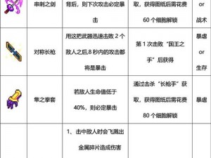 死亡细胞远程战斗装备精选指南：实用远程装备推荐与选择策略