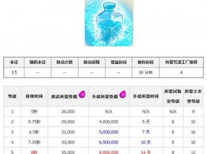 部落冲突冰冻法术详解：图解有效范围与基础数据分析报告