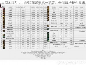 人间地狱Steam游戏配置要求一览表：全面解析硬件需求