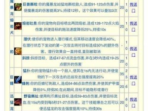 关于魔力宝贝手游新手玩法攻略——装备宠物养成全解析