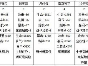 冰封皇座手游战力飞跃提升策略详解与心得分享