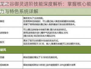 龙之谷御灵进阶技能深度解析：掌握核心能力与特色系统详解