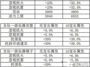 大话西游手游攻略：蝴蝶仙子属性图鉴详解及最佳加点策略