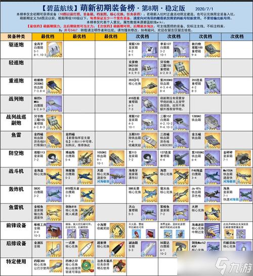 《天天酷跑特种大尉坐骑选择攻略：最佳搭配推荐》