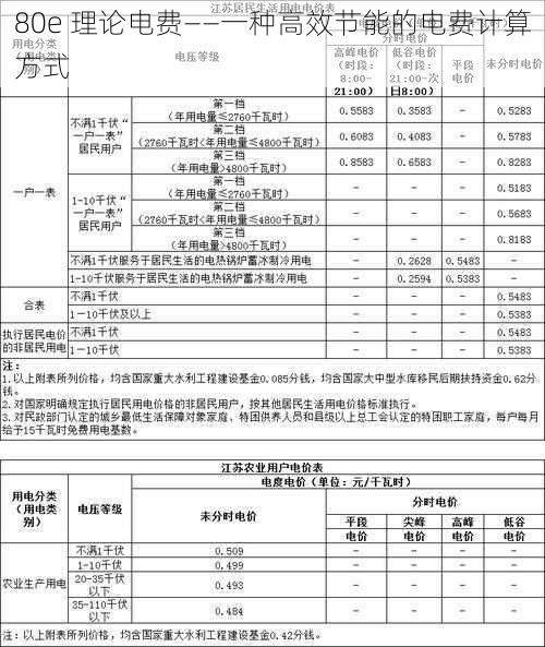 80e 理论电费——一种高效节能的电费计算方式