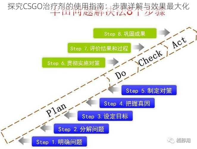 探究CSGO治疗剂的使用指南:步骤详解与效果最大化