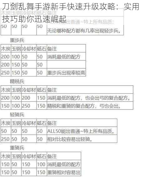 刀剑乱舞手游新手快速升级攻略：实用技巧助你迅速崛起