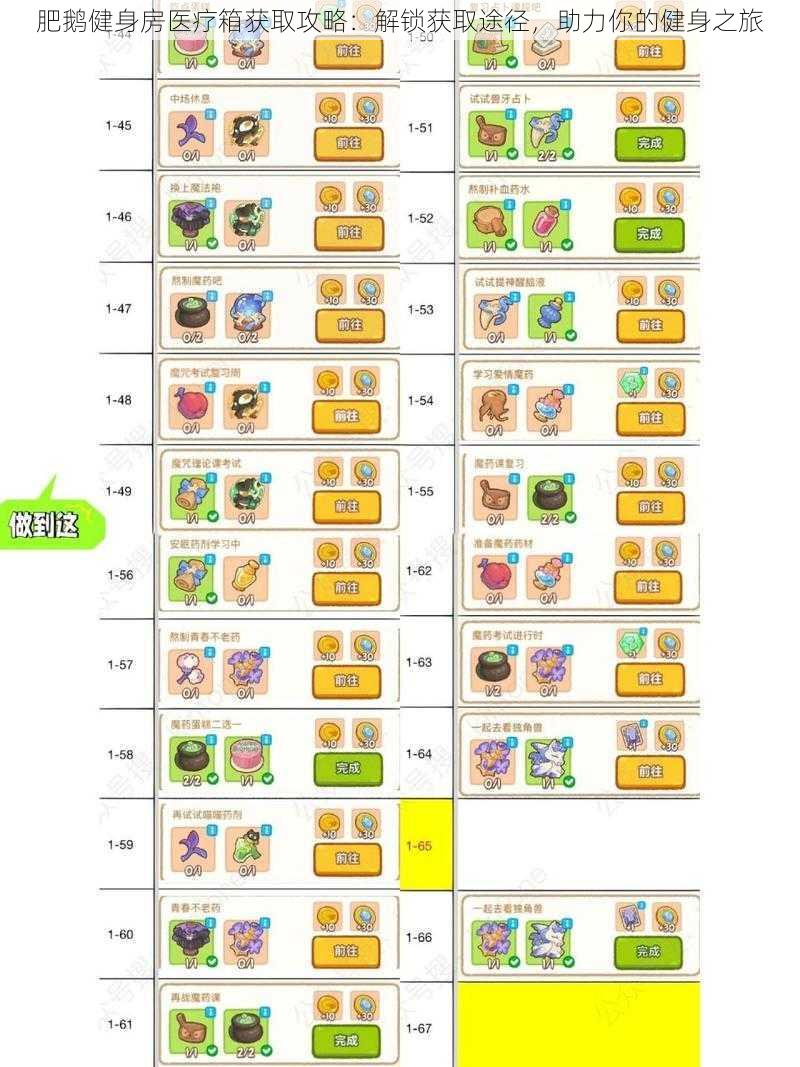 肥鹅健身房医疗箱获取攻略：解锁获取途径，助力你的健身之旅
