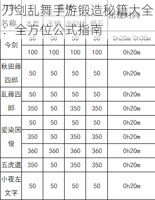 刀剑乱舞手游锻造秘籍大全：全方位公式指南