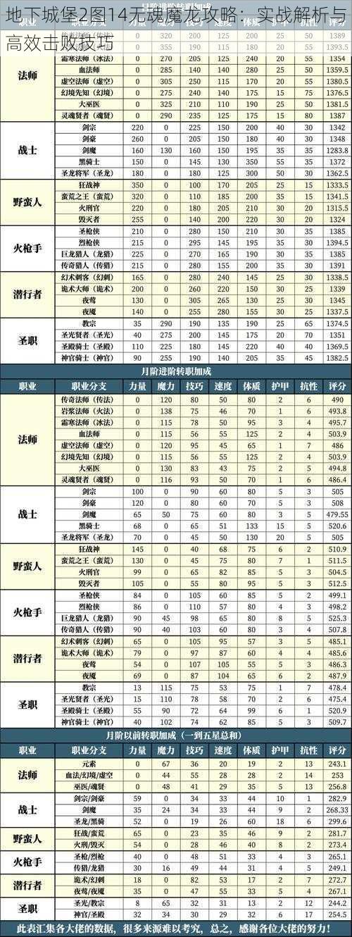 地下城堡2图14无魂魔龙攻略：实战解析与高效击败技巧