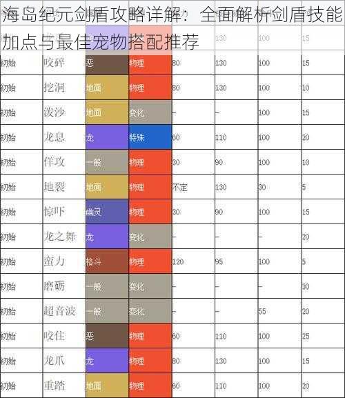 海岛纪元剑盾攻略详解：全面解析剑盾技能加点与最佳宠物搭配推荐