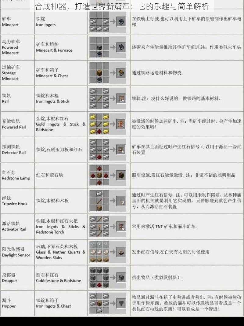 合成神器，打造世界新篇章：它的乐趣与简单解析