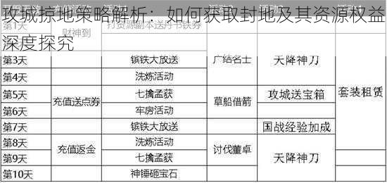 攻城掠地策略解析：如何获取封地及其资源权益深度探究