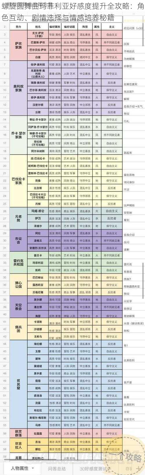 螺旋圆舞曲玛菲利亚好感度提升全攻略：角色互动、剧情选择与情感培养秘籍