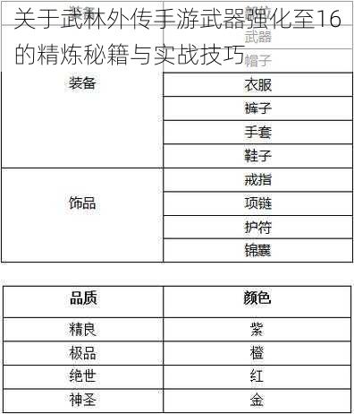 关于武林外传手游武器强化至16的精炼秘籍与实战技巧