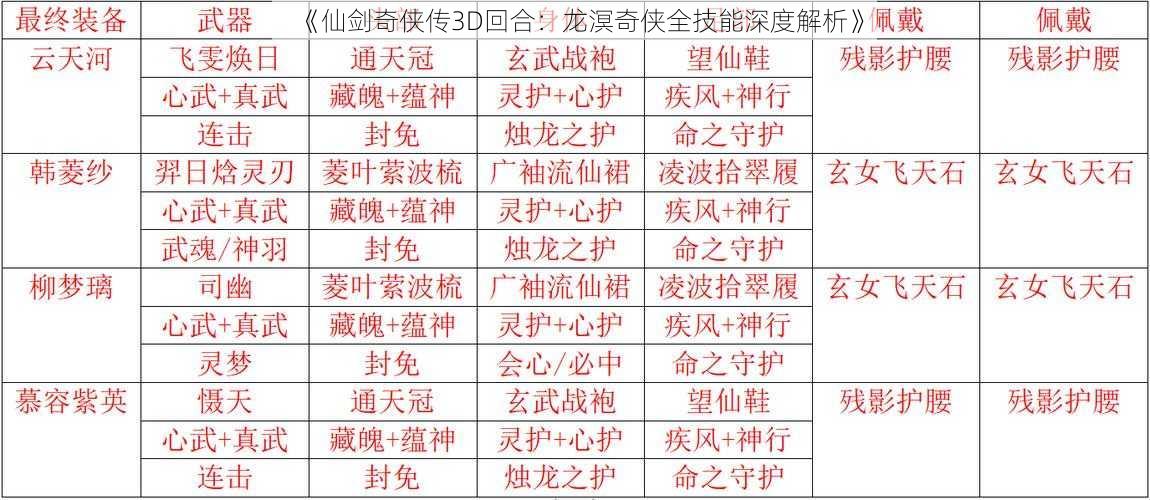 《仙剑奇侠传3D回合：龙溟奇侠全技能深度解析》