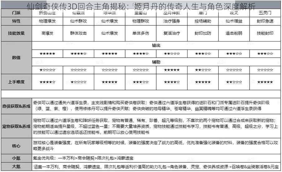 仙剑奇侠传3D回合主角揭秘：姬月丹的传奇人生与角色深度解析