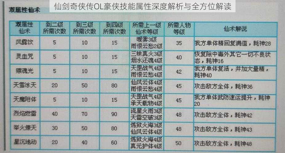 仙剑奇侠传OL豪侠技能属性深度解析与全方位解读