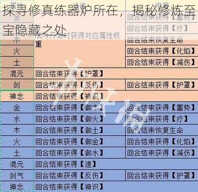 探寻修真练器炉所在，揭秘修炼至宝隐藏之处