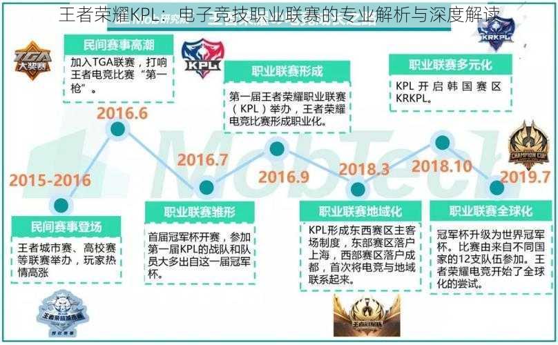 王者荣耀KPL：电子竞技职业联赛的专业解析与深度解读