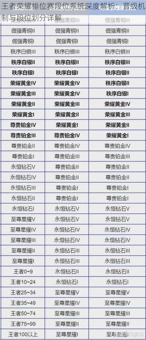 王者荣耀排位赛段位系统深度解析：晋级机制与段位划分详解