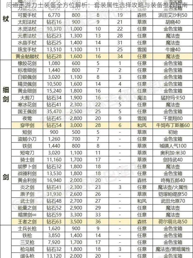 问道手游力土装备全方位解析：套装属性选择攻略与装备推荐指南