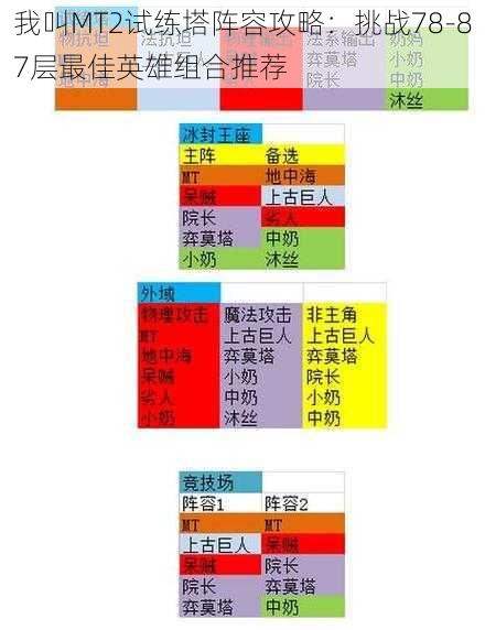 我叫MT2试练塔阵容攻略：挑战78-87层最佳英雄组合推荐