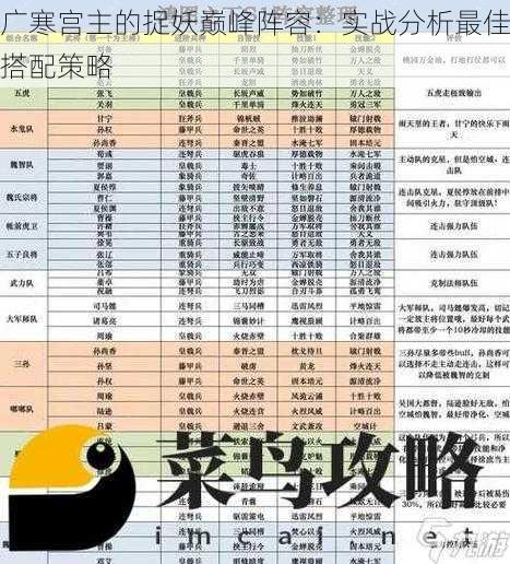 广寒宫主的捉妖巅峰阵容：实战分析最佳搭配策略