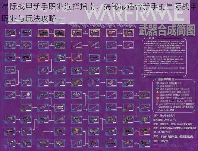 星际战甲新手职业选择指南：揭秘最适合新手的星际战甲职业与玩法攻略