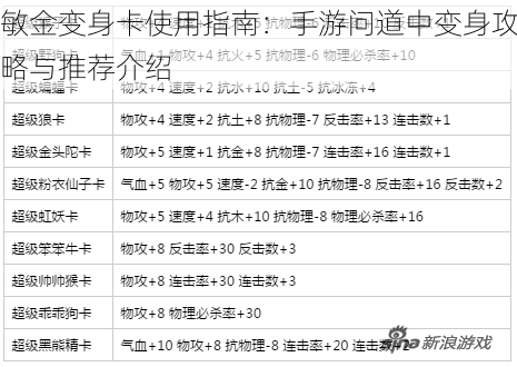 敏金变身卡使用指南：手游问道中变身攻略与推荐介绍